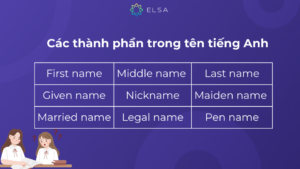 Given name là gì? Cách dùng given name trong tiếng Anh