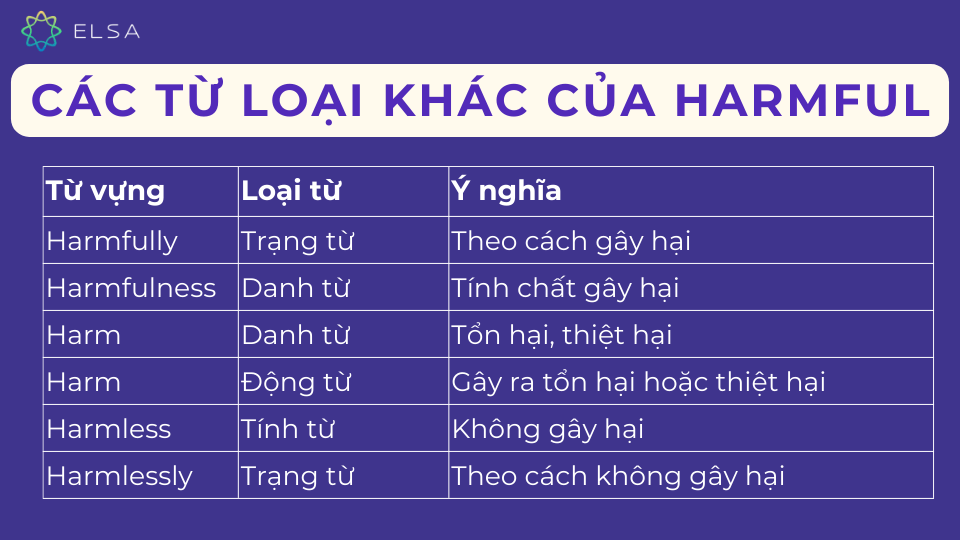 Những từ loại khác của Harmful Những từ loại khác của Harmful