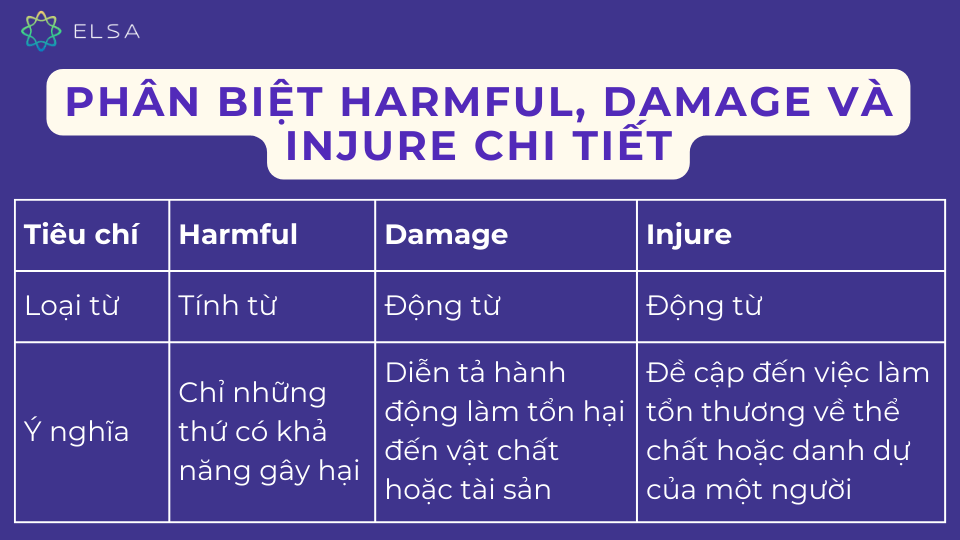 Harmful, Damage và Injure khác nhau Harmful, Damage và Injure khác nhau