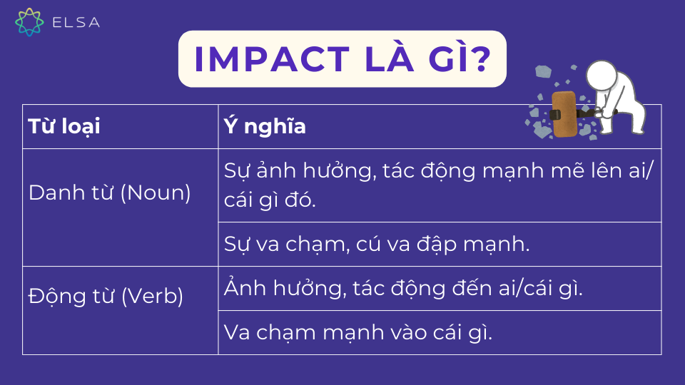 Khái niệm về Impact Khái niệm về Impact