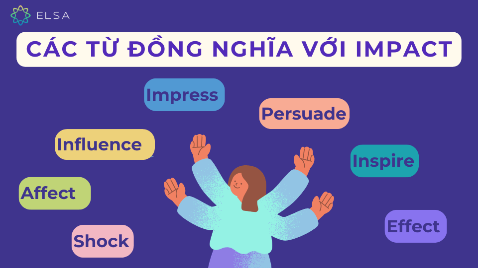 Một số từ đồng nghĩa với Impact Một số từ đồng nghĩa với Impact