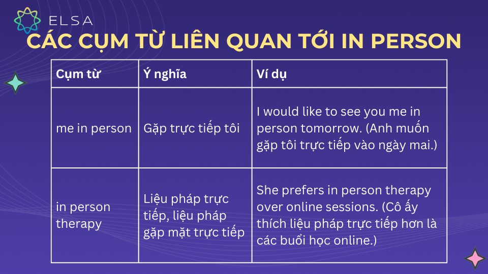 Các cụm từ liên quan tới in person Các cụm từ liên quan tới in person