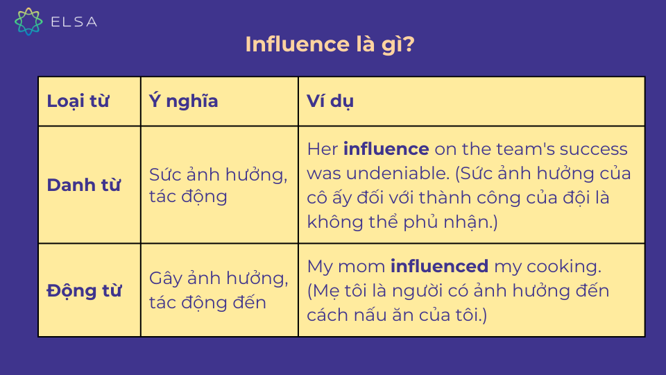 Ý nghĩa của Influence Ý nghĩa của Influence