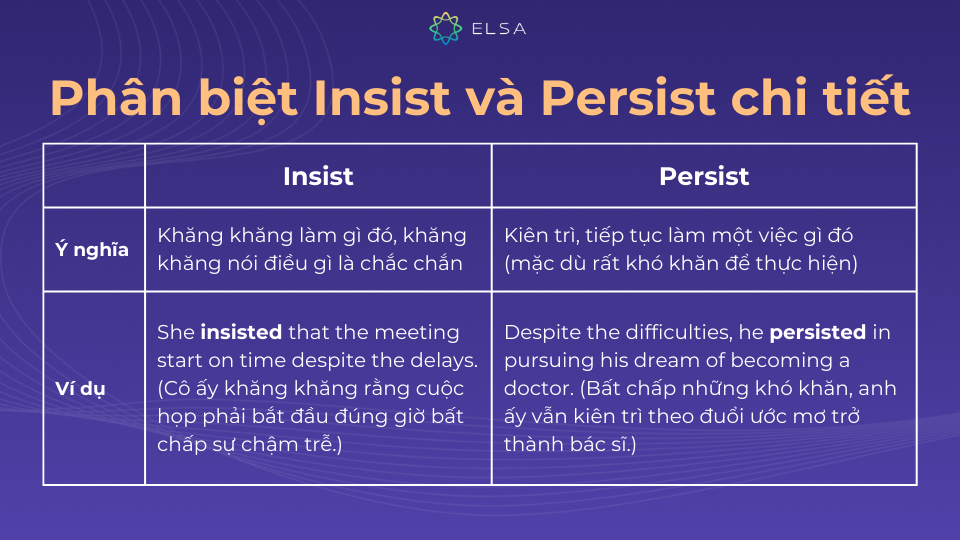 Phân biệt Insist và Persist bằng ý nghĩa và ví dụ Phân biệt Insist và Persist bằng ý nghĩa và ví dụ