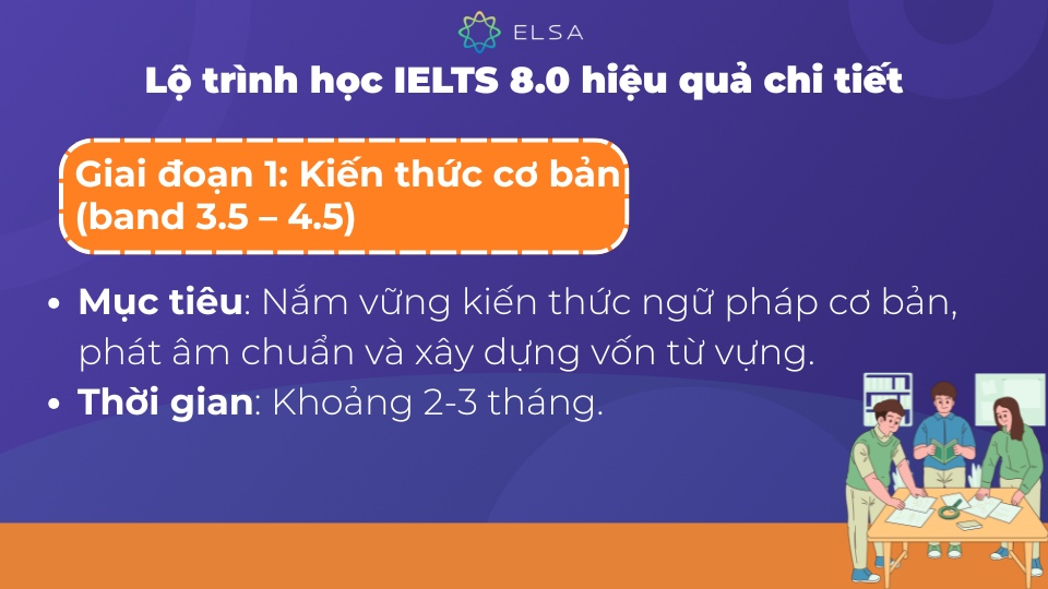 Giai đoạn 1 học IELTS 8.0 là giai đoạn xây dựng nền tảng tiếng Anh vững chắc Giai đoạn 1 học IELTS 8.0 là giai đoạn xây dựng nền tảng tiếng Anh vững chắc