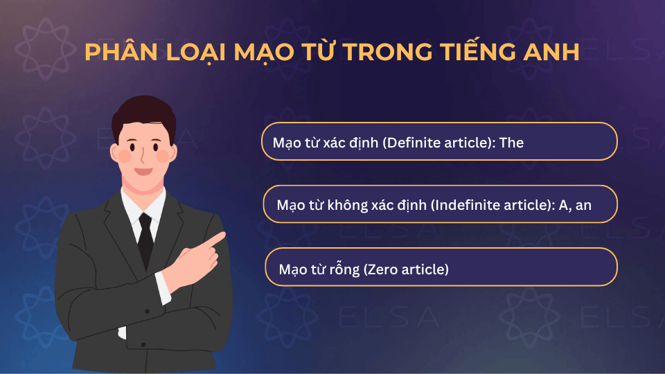 Mạo từ trong tiếng Anh được chia thành ba loại chính