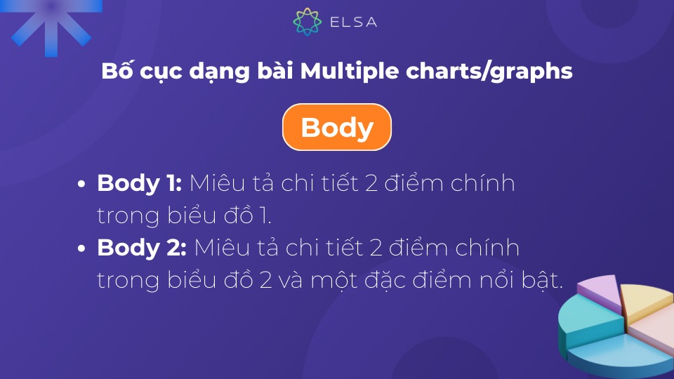 Đối với phần Body bạn có thể chia thành hai đoạn nhỏ Đối với phần Body bạn có thể chia thành hai đoạn nhỏ