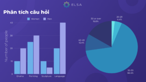 Writing Mix Chart Mixed chart IELTS Writing Task 1: Hướng dẫn cách viết và bài mẫu
