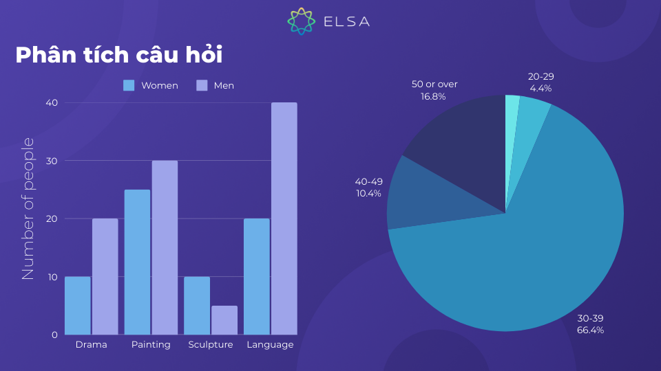 Xác định loại biểu đồ, thời gian, và nội dung chính Xác định loại biểu đồ, thời gian, và nội dung chính