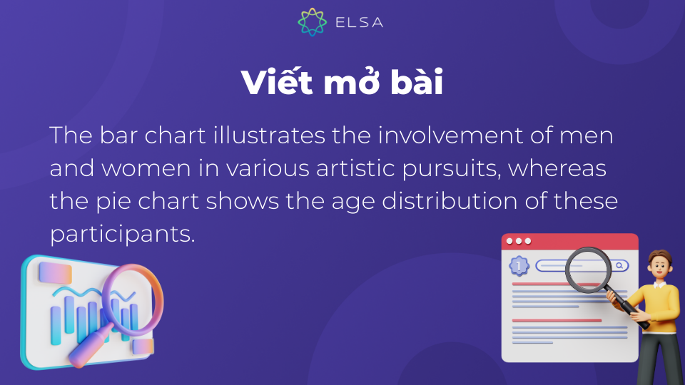 Phần mở bài là phần không thể thiếu trong dạng bài mixed charts Phần mở bài là phần không thể thiếu trong dạng bài mixed charts