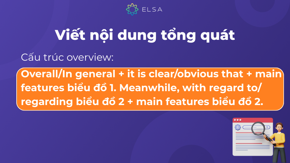 Trong phần Overview, bạn sẽ chỉ ra những điểm nổi bật của dữ liệu từ từng biểu đồ Trong phần Overview, bạn sẽ chỉ ra những điểm nổi bật của dữ liệu từ từng biểu đồ
