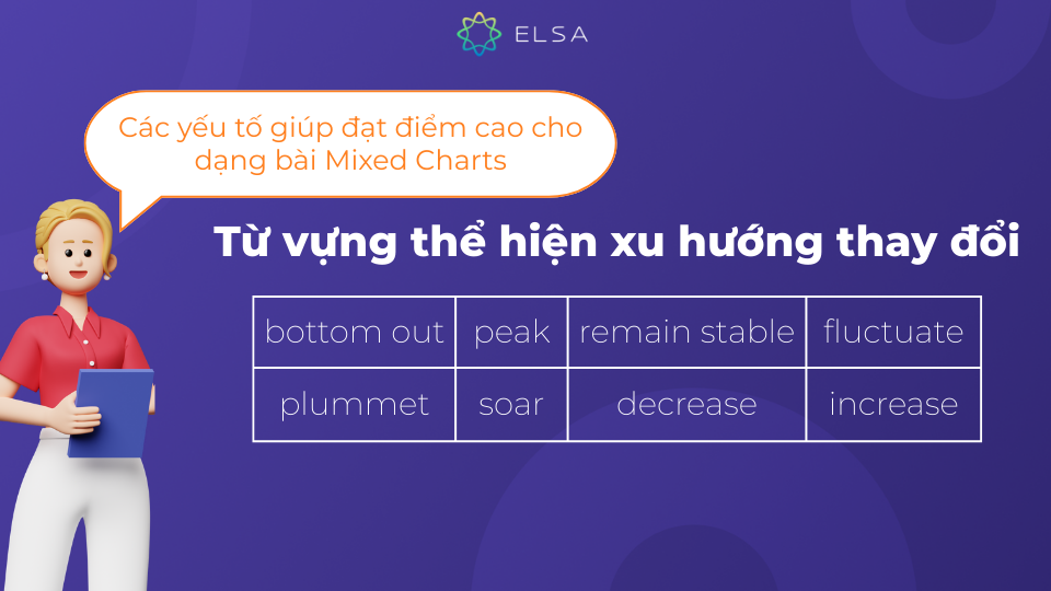 Một số từ vựng thể hiện xu hướng thay đổi Một số từ vựng thể hiện xu hướng thay đổi