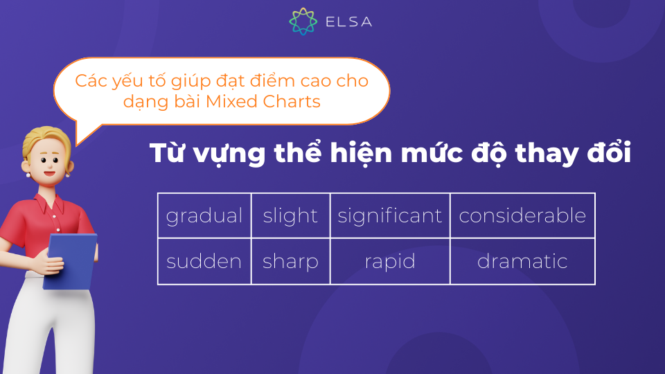 Một số từ vựng thể hiện mức độ thay đổi Một số từ vựng thể hiện mức độ thay đổi