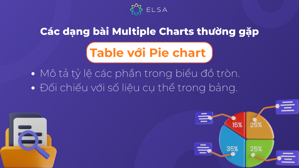 Table (bảng biểu) cung cấp số liệu chi tiết, với Pie chart (biểu đồ tròn) thể hiện tỷ lệ phần trăm Table (bảng biểu) cung cấp số liệu chi tiết, với Pie chart (biểu đồ tròn) thể hiện tỷ lệ phần trăm
