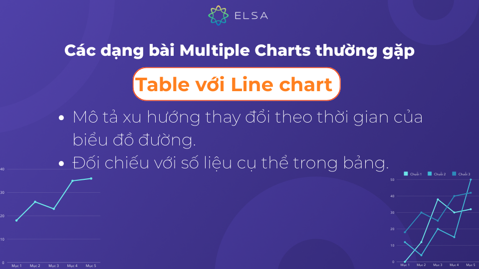 Dạng bài Table với Line chart đòi hỏi thí sinh phải mô tả xu hướng thay đổi theo thời gian Dạng bài Table với Line chart đòi hỏi thí sinh phải mô tả xu hướng thay đổi theo thời gian