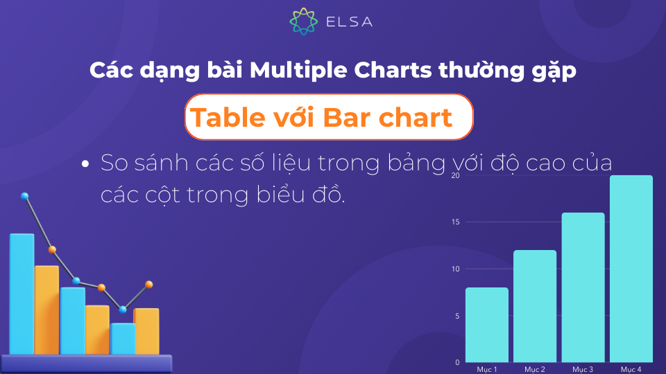 Dạng bài Table với Bar chart yêu cầu thí sinh so sánh các số liệu trong bảng với độ cao của các cột Dạng bài Table với Bar chart yêu cầu thí sinh so sánh các số liệu trong bảng với độ cao của các cột