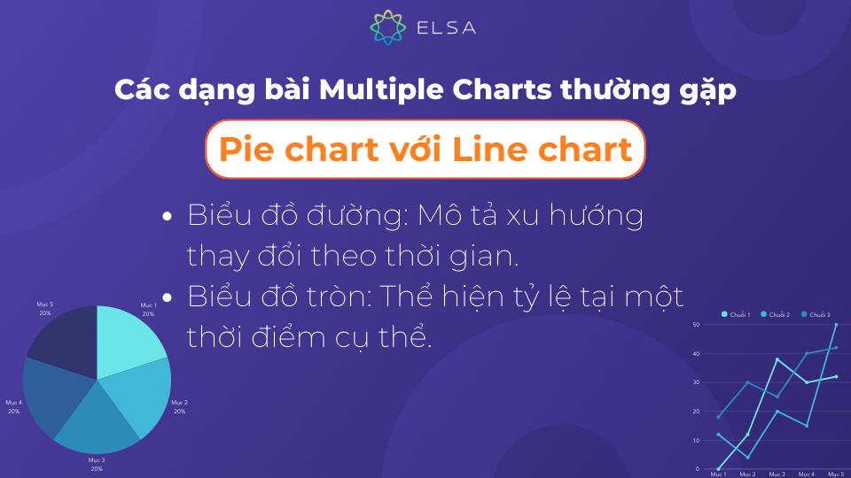 Dạng bài Pie chart với Line chart vừa phải mô tả được sự thay đổi, vừa phải mô tả được tỷ lệ các phần Dạng bài Pie chart với Line chart vừa phải mô tả được sự thay đổi, vừa phải mô tả được tỷ lệ các phần