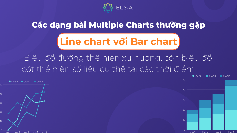 Dạng bài Line chart với Bar chart yêu cầu thí sinh mô tả số liệu và xu hướng Dạng bài Line chart với Bar chart yêu cầu thí sinh mô tả số liệu và xu hướng