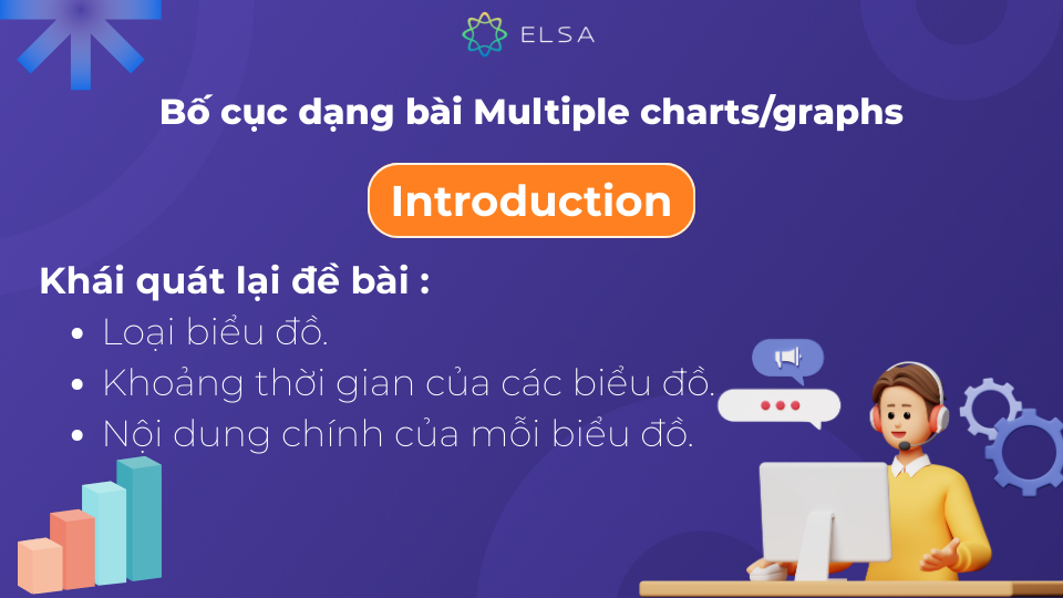 Trong phần Introduction, bạn nên khái quát lại đề bài bằng cách sử dụng từ ngữ của riêng mình Trong phần Introduction, bạn nên khái quát lại đề bài bằng cách sử dụng từ ngữ của riêng mình