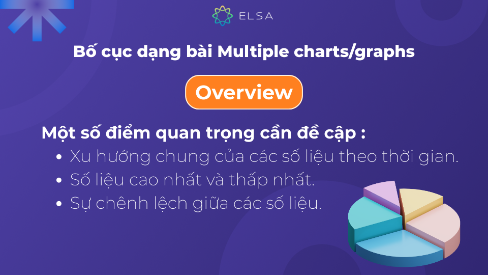 Đối với phần Overview cần lựa chọn những thông tin hoặc số liệu nổi bật từng biểu đồ để giới thiệu Đối với phần Overview cần lựa chọn những thông tin hoặc số liệu nổi bật từng biểu đồ để giới thiệu