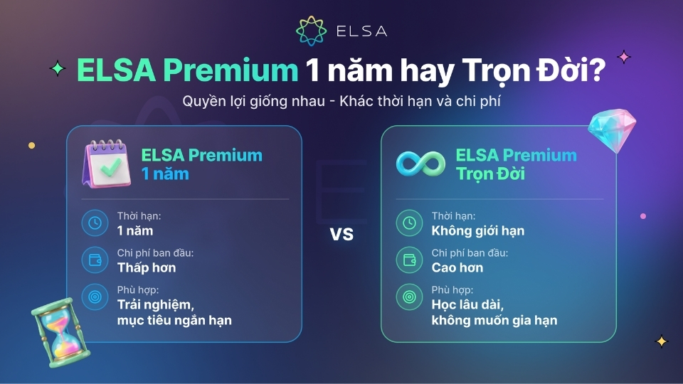 ELSA Premium 1 năm và trọn đời chỉ khác nhau về chi phí và thời gian sử dụng ELSA Premium 1 năm và trọn đời chỉ khác nhau về chi phí và thời gian sử dụng