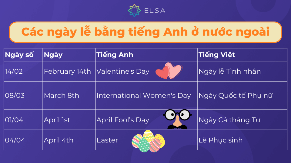 Các ngày lễ ở nước ngoài bằng tiếng Anh thường gặp
