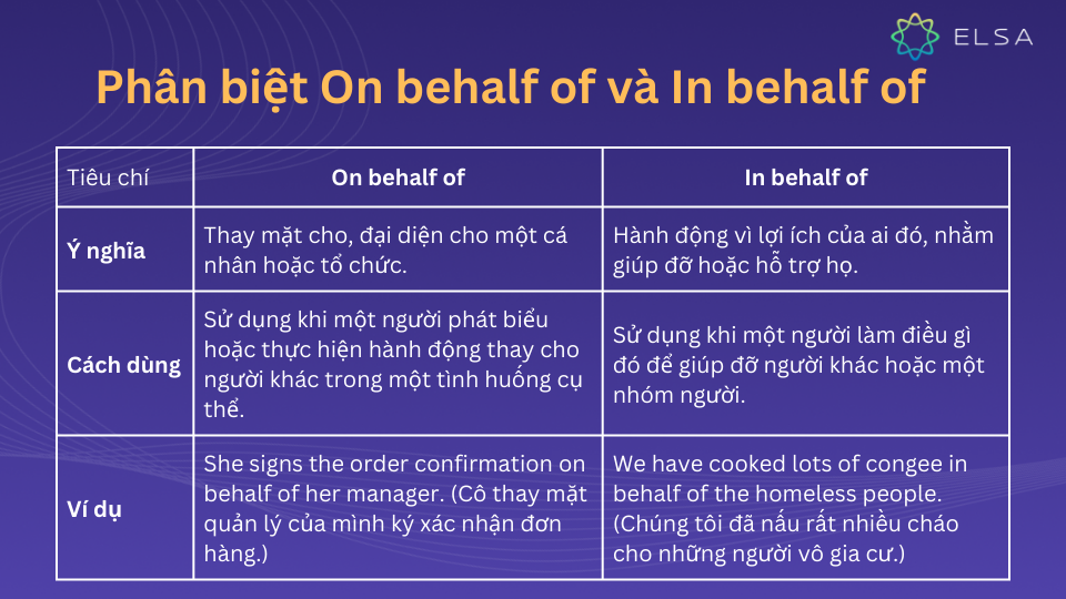 Phân biệt On behalf of và In behalf of