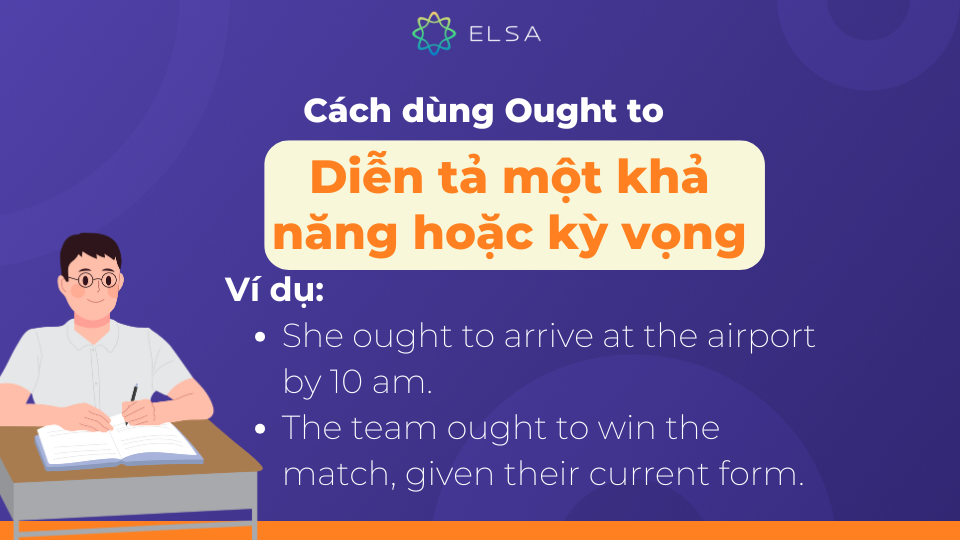 Ought to cũng có thể được dùng để diễn tả khả năng Ought to cũng có thể được dùng để diễn tả khả năng