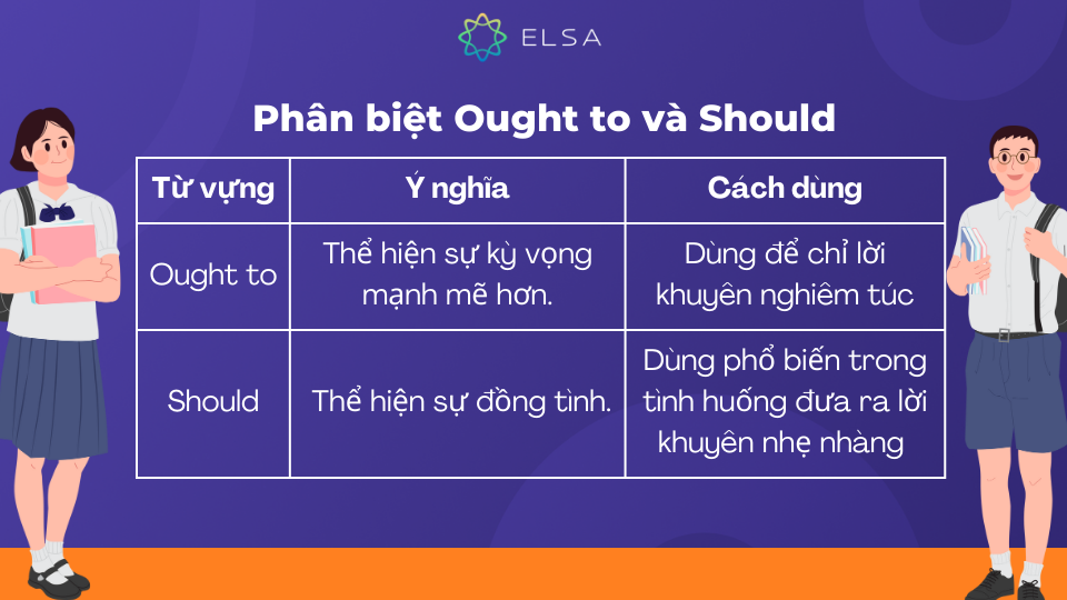 Ought to và Should thường gây nhầm lẫn cho người học tiếng Anh Ought to và Should thường gây nhầm lẫn cho người học tiếng Anh