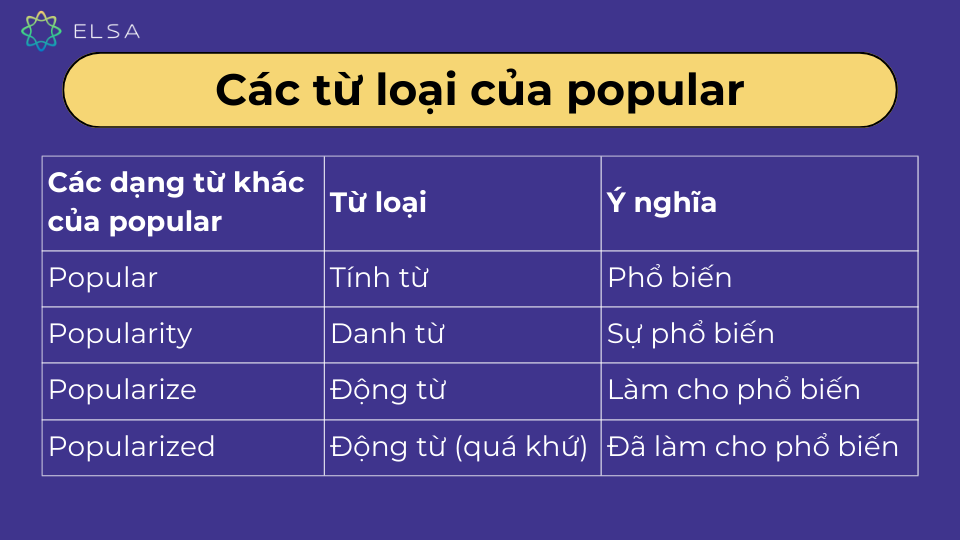 Các từ loại của popular Các từ loại của popular