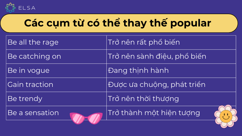 Một số cụm từ có thể thay thế popular Một số cụm từ có thể thay thế popular
