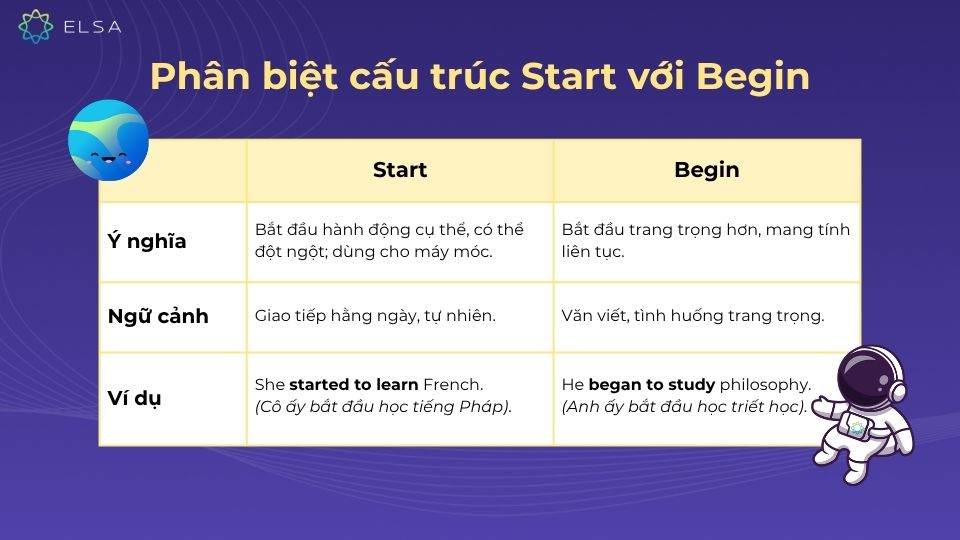 Phân biệt cấu trúc Start với Begin