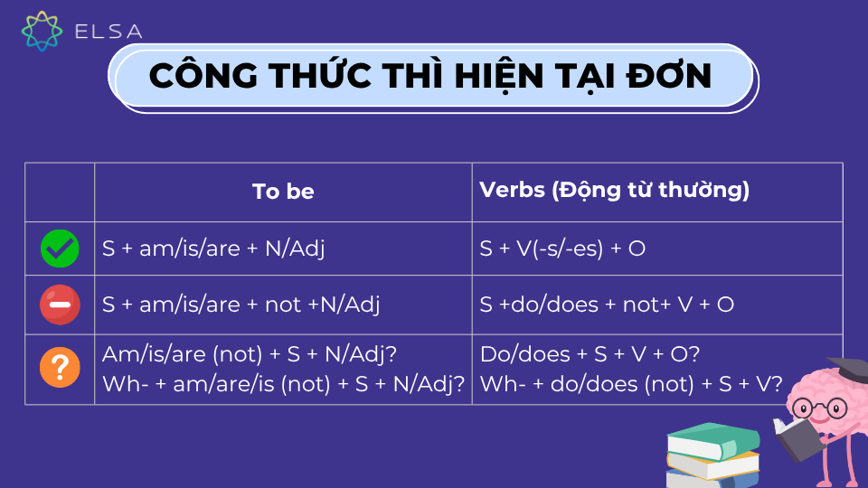 Công thức thì hiện tại đơn trong tiếng Anh Công thức thì hiện tại đơn trong tiếng Anh