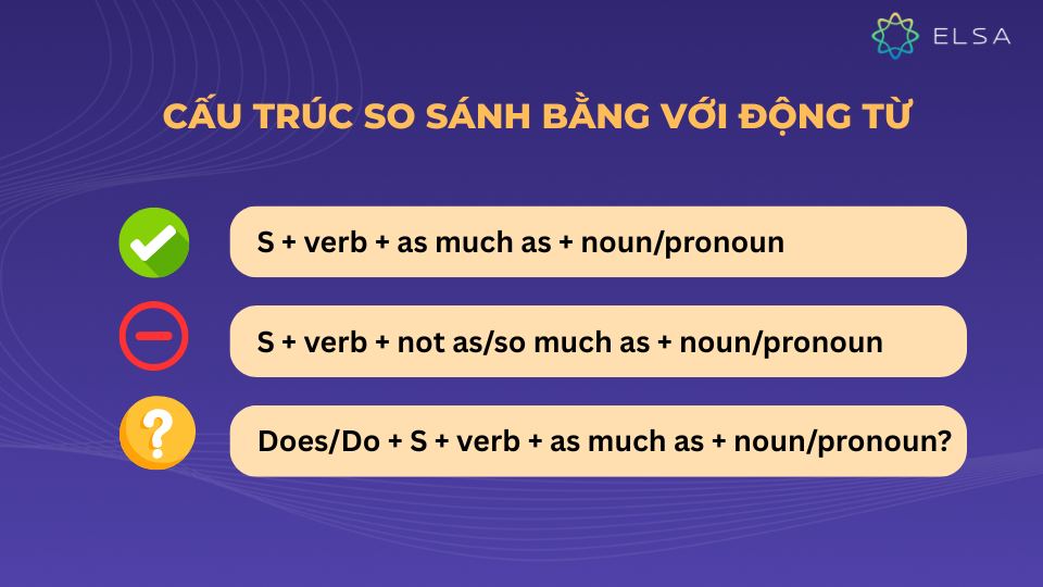 Cấu trúc so sánh bằng với động từ