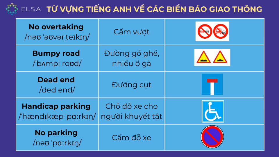 Các từ vựng tiếng Anh về các biển báo giao thông Các từ vựng tiếng Anh về các biển báo giao thông