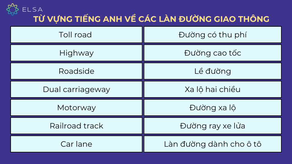 Một số từ vựng tiếng Anh về các làn đường giao thông Một số từ vựng tiếng Anh về các làn đường giao thông