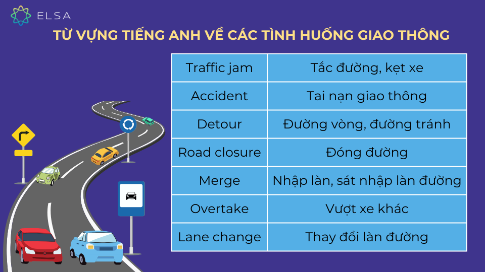 Từ vựng tiếng Anh về các tình huống giao thông Từ vựng tiếng Anh về các tình huống giao thông