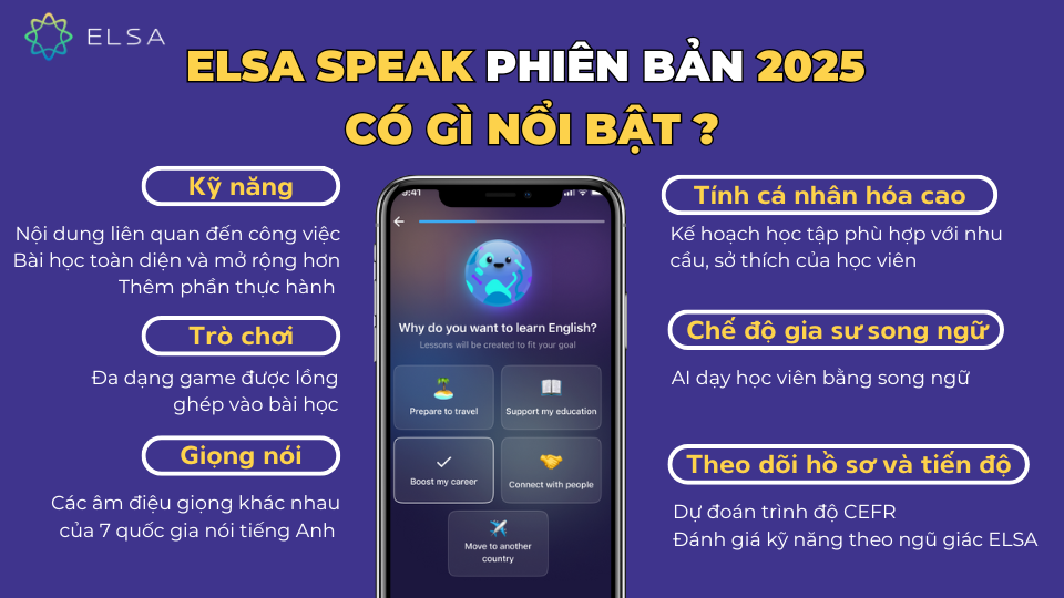 Luyện phát âm tiếng Anh chuẩn mọi lúc với ELSA Speak Luyện phát âm tiếng Anh chuẩn mọi lúc với ELSA Speak