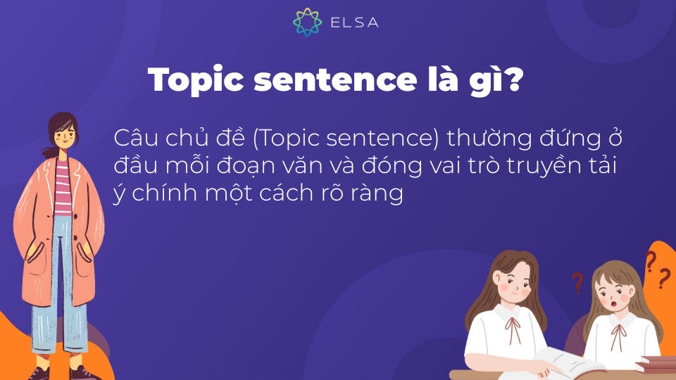 Câu chủ đề (Topic sentence) là câu đứng ở đầu mỗi đoạn văn và đóng vai trò truyền tải ý chính Câu chủ đề (Topic sentence) là câu đứng ở đầu mỗi đoạn văn và đóng vai trò truyền tải ý chính