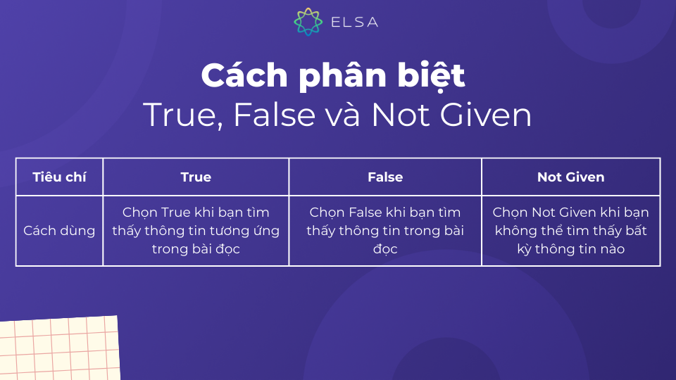 Cách phân biệt True/False/Not Given trong tiếng Anh Cách phân biệt True/False/Not Given trong tiếng Anh
