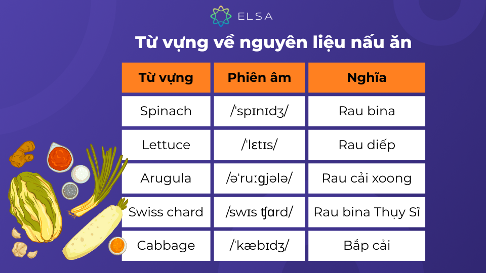 Một số từ vựng về nguyên liệu nấu ăn Một số từ vựng về nguyên liệu nấu ăn