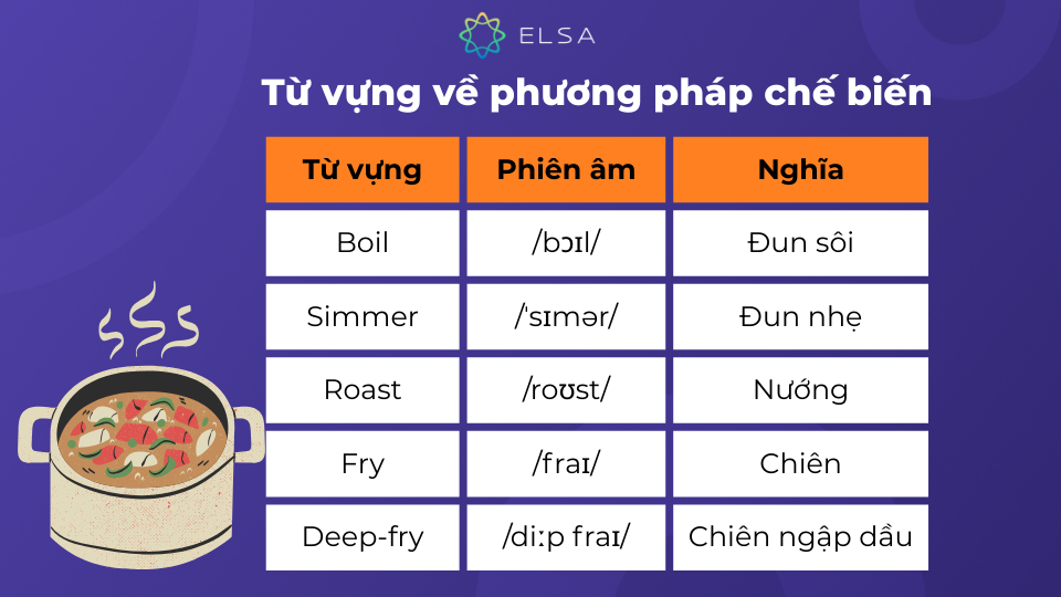 Một số từ vựng về phương pháp chế biến Một số từ vựng về phương pháp chế biến