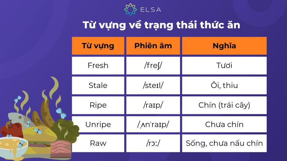 Một số từ vựng về trạng thái thức ăn Một số từ vựng về trạng thái thức ăn