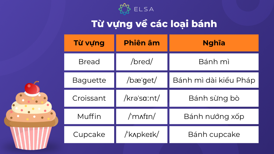 Một số từ vựng về các loại bánh Một số từ vựng về các loại bánh