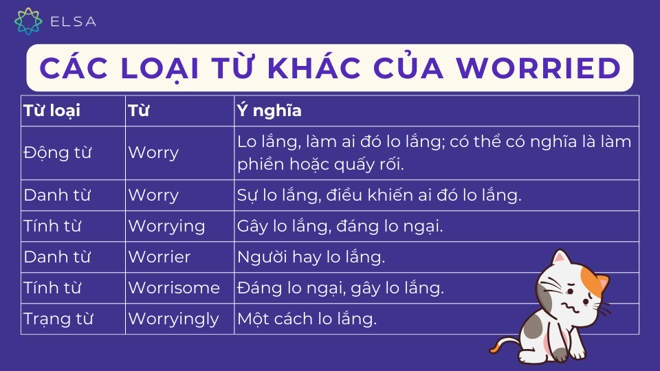 Các từ loại của worried Các từ loại của worried