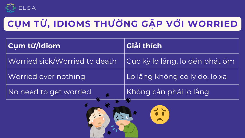 Một số cụm từ, idioms thường gặp với Worried Một số cụm từ, idioms thường gặp với Worried