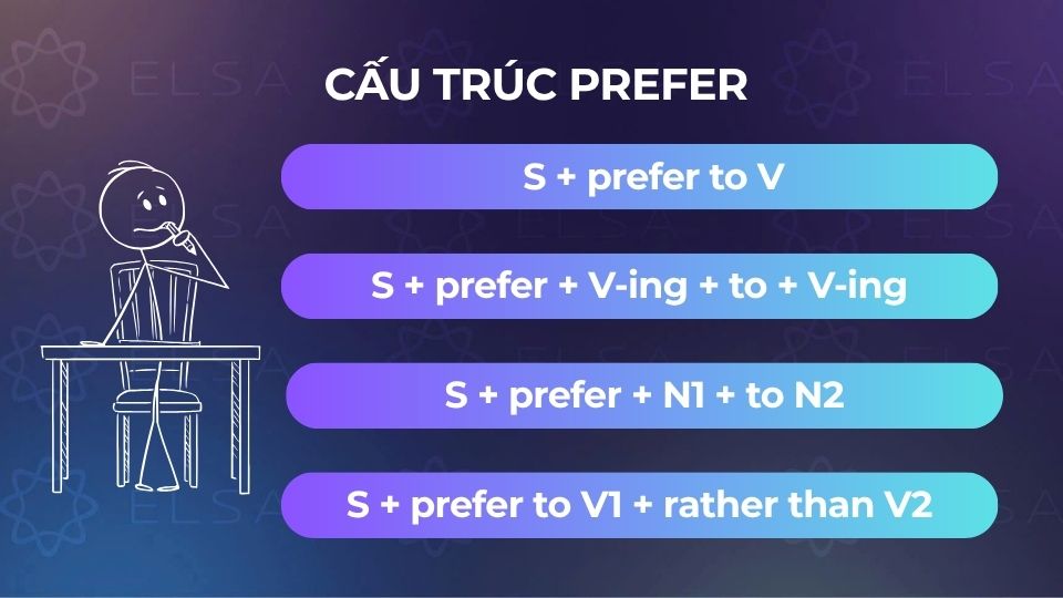 Cấu trúc Prefer trong tiếng Anh
