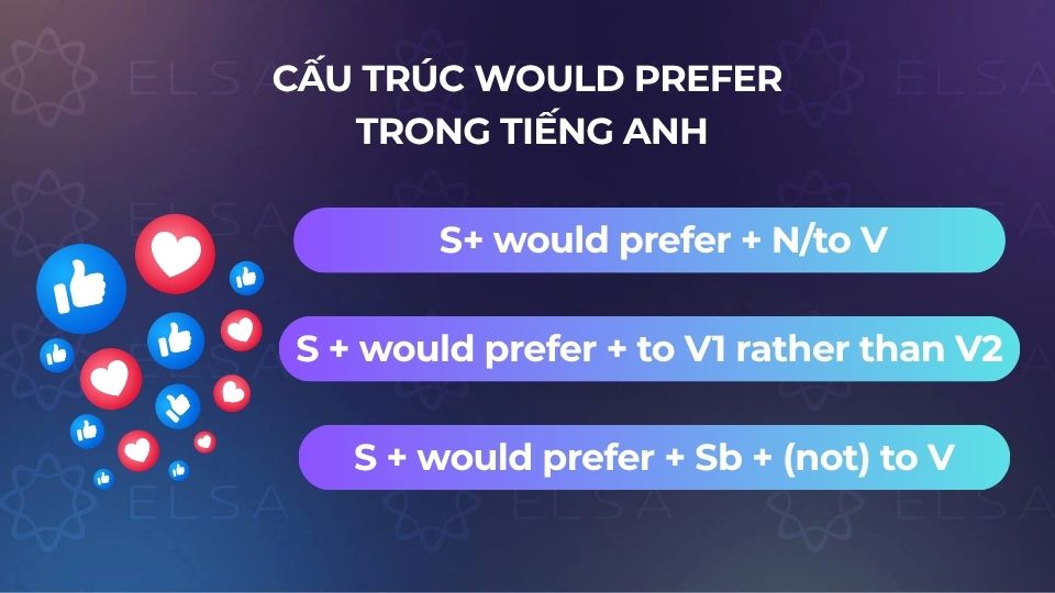 Cấu trúc Would Prefer trong tiếng Anh