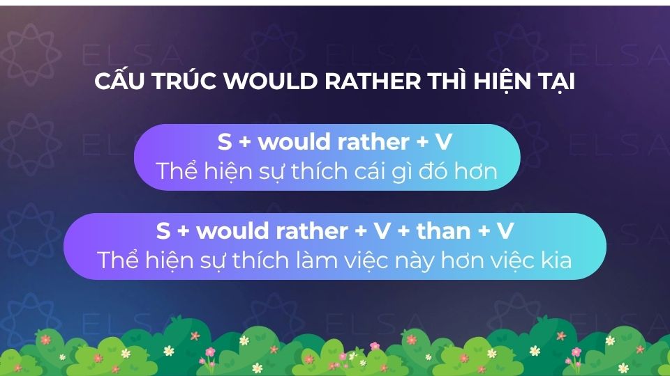 Cấu trúc Would Rather thì hiện tại