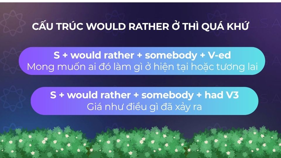 Cấu trúc Would Rather ở thì quá khứ